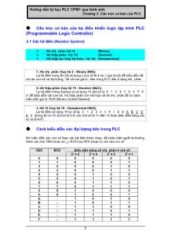 Hướng dẫn tự học PLC CPM1 qua hình ảnh - Chương 2: Cấu trúc cơ bản của PLC