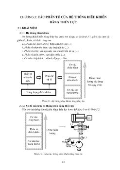 Các phần tử của hệ thống điều khiển bằng thủy lực