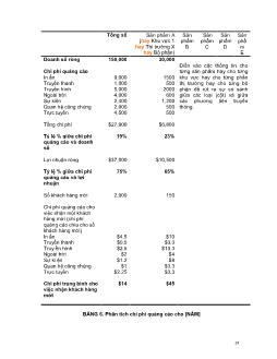 Kế hoạch Marketing part 4