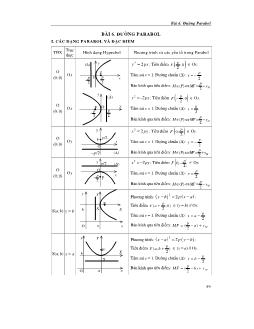 Giải tích - Bài 6: Đường Parabol