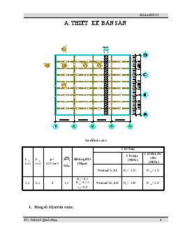 Đồ án Thiết kế bản sàn