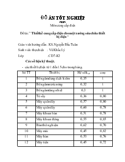 Đồ án Thiết kế cung cấp điện cho một xưởng sửa chữa thiết bị điện