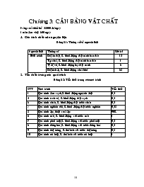 Cân bằng vật chất sản xuất