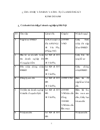 Chuẩn bị văn bản và thủ tục làm đăng ký kinh doanh