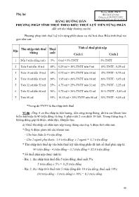 Bảng hướng dẫn phương pháp tính thuế theo biểu thuế luỹ tiến từng phần (đối với thu nhập thường xuyên)