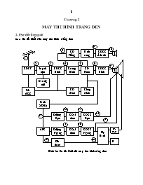 Bài giảng môn Kỹ thuật viễn thông - Chương 2: Máy thu hình trắng đen