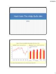 Bài giảng Hạch toán Thu nhập Quốc dân